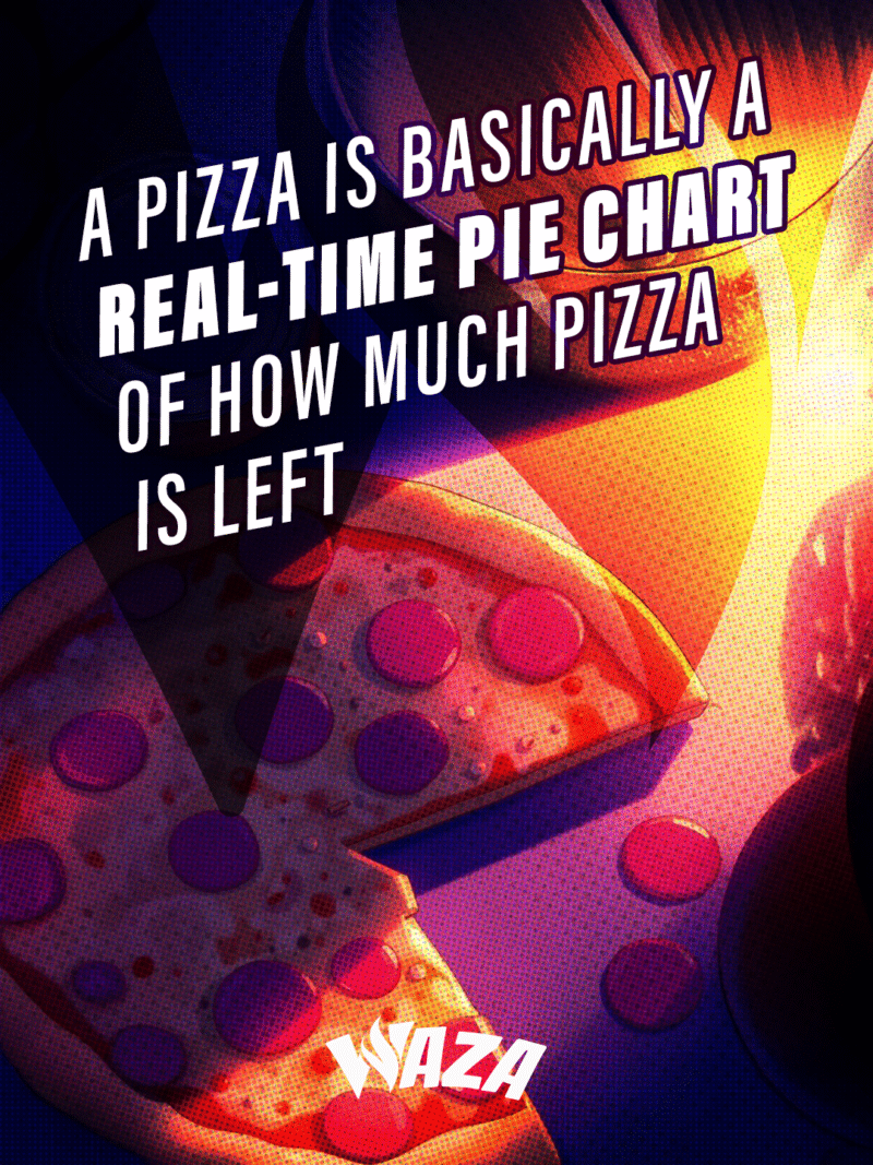 Funny 420 stoner meme from Waza Cannabis: A pizza is basically a real-time pie chart of how much pizza is left